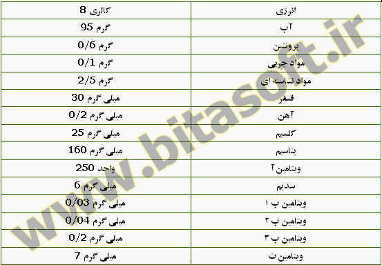 مواد معدنی موجود در خیار